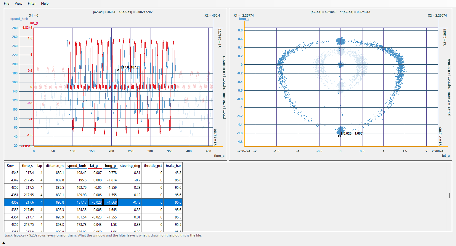 Seven laps of a circuit: speed and lateral acceleration over time; in a second plot the g-g diagram, lateral against longitudinal acceleration, the out-lap and in-lap filtered out and faint; the data grid on the picked braking point