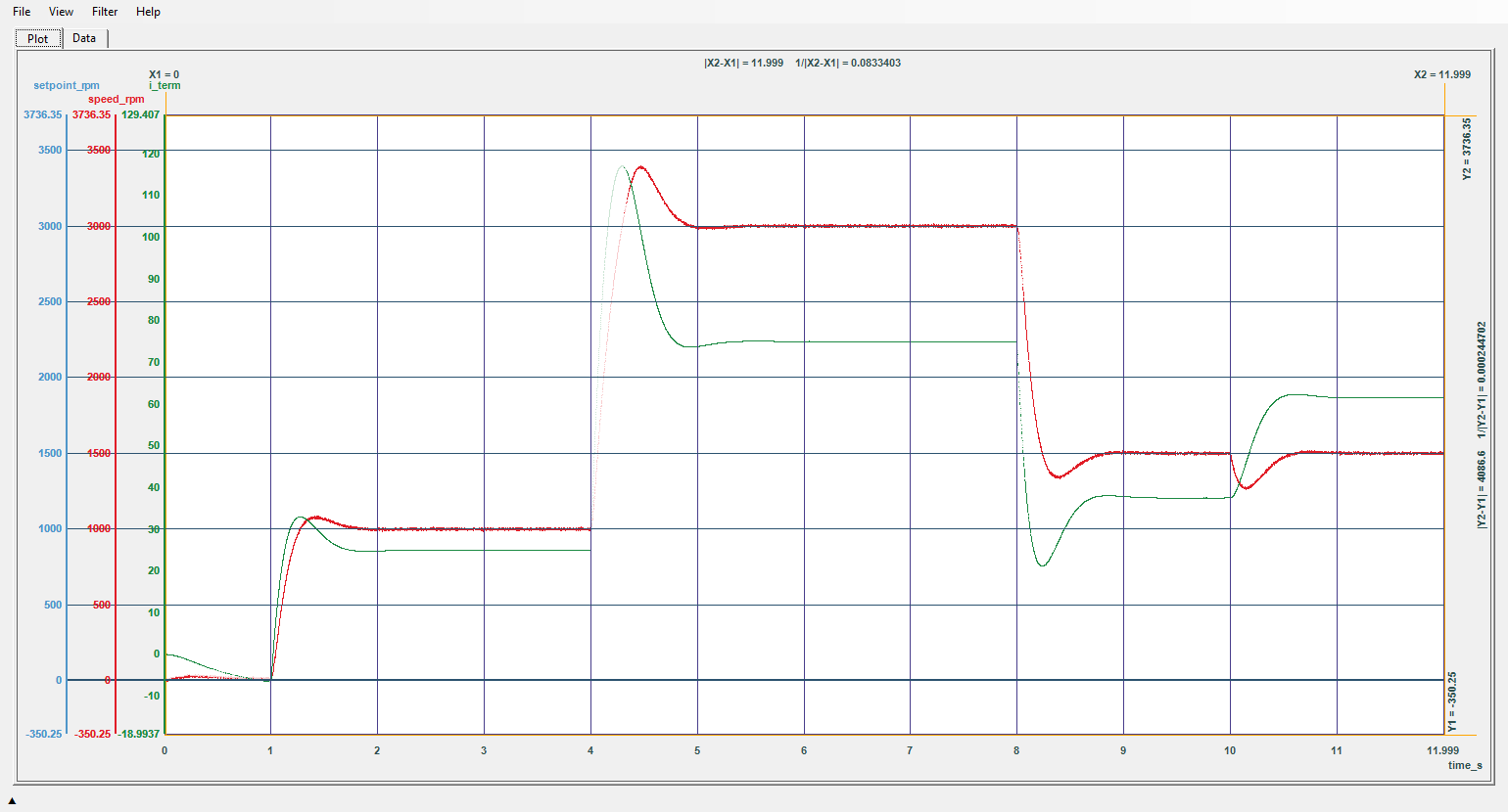 A PID step response on one plot: setpoint and motor speed on one axis, the integral term on another; the stretch where the controller output was saturated is filtered out and drawn faintly, and the overshoot follows it