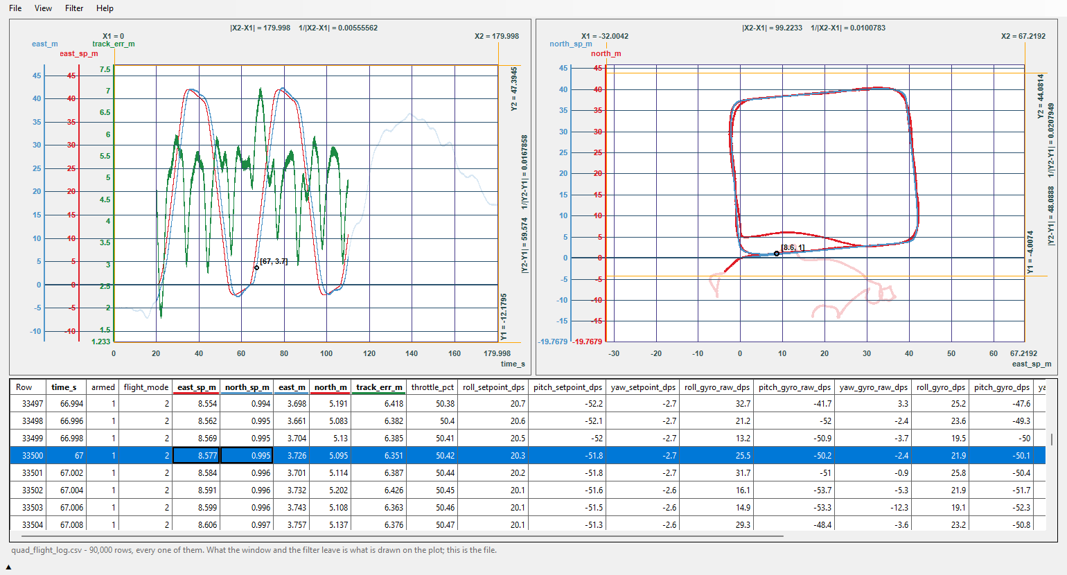 A simulated quadcopter log: east position, flown and planned, over time with the tracking error; in a second plot the position-mode mission route and the track flown, the rest of the flight filtered out and faint; the data grid on the picked row
